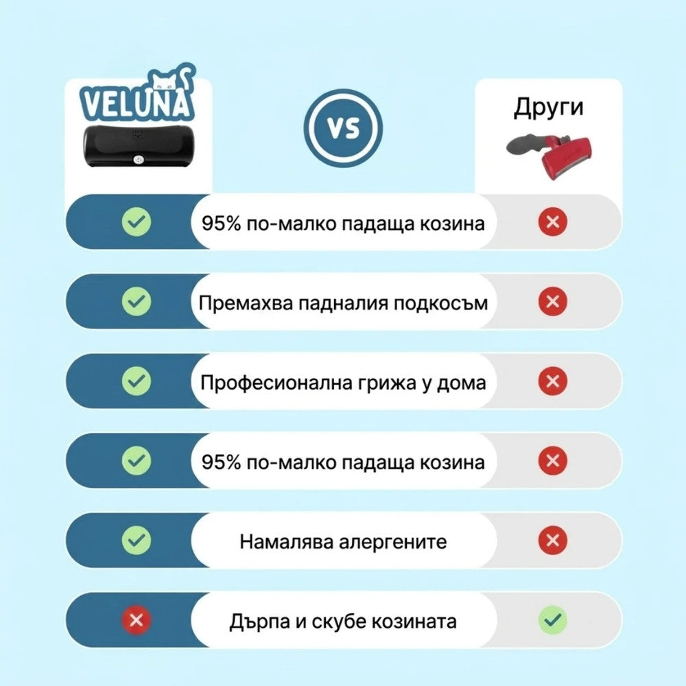GroomPro – Четката за премахване на падаща козина