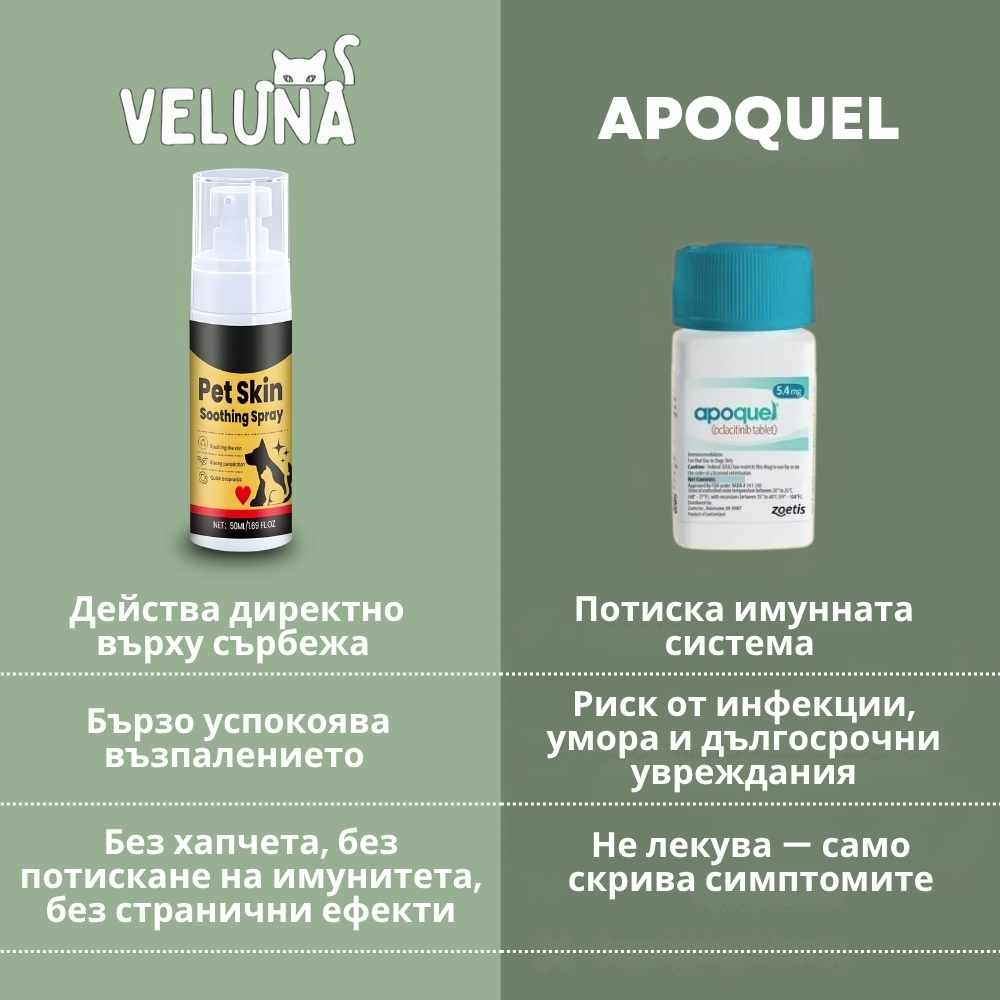 Veluna Спрей за Кожата на Кучета, Одобрен от Ветеринар