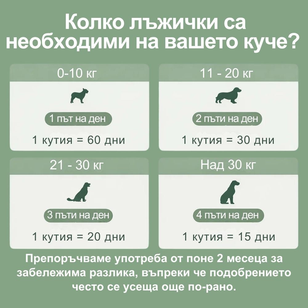 Veluna Дентален Прах за Кучета
