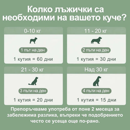 Veluna Дентален Прах за Кучета