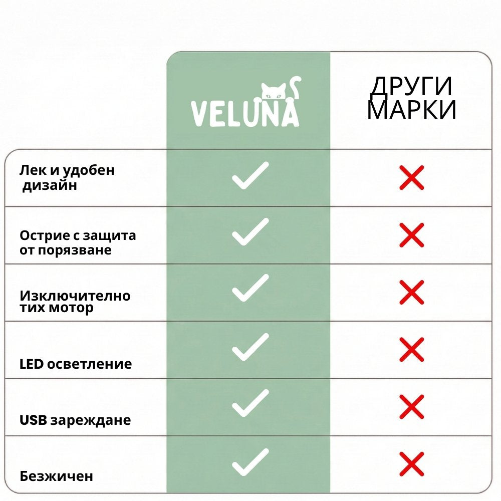 PawTrim Pro – Безболезнена грижа за лапите за секунди