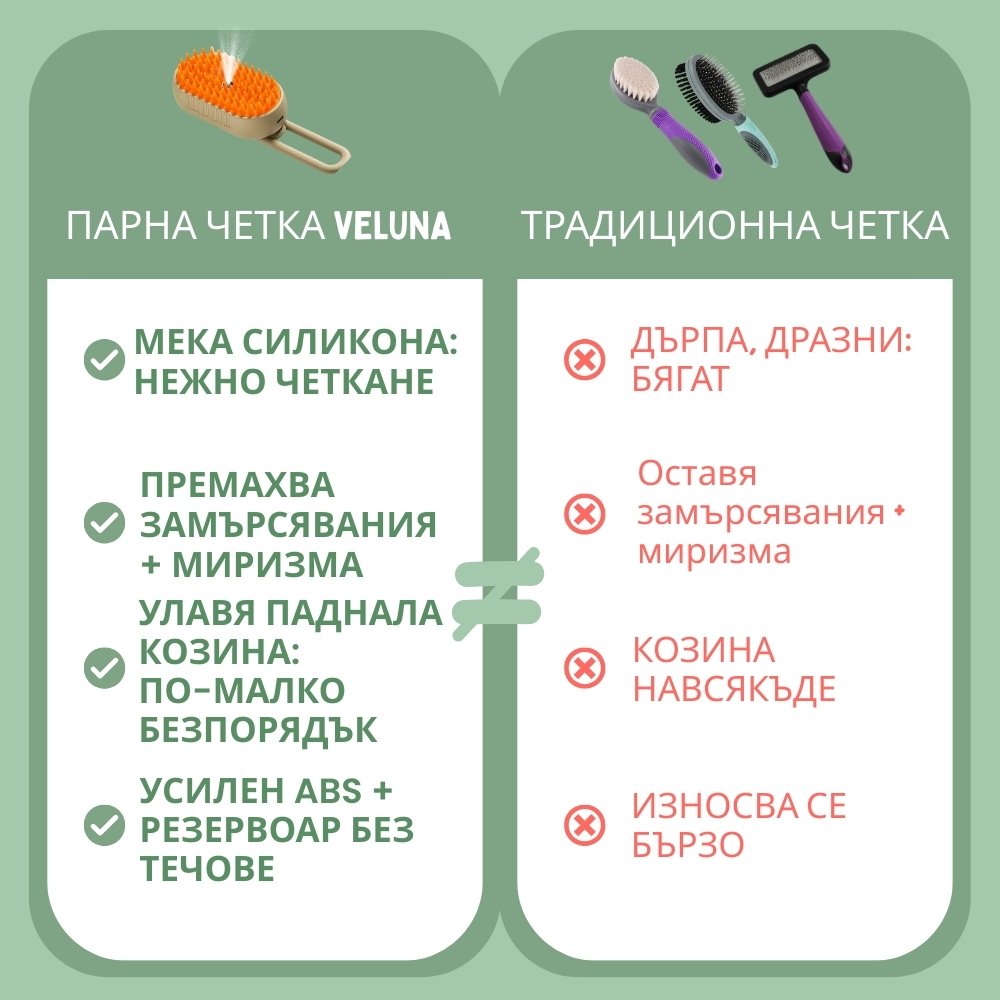 Veluna Steam Brush за Кучета